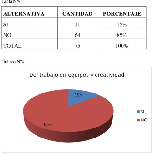 Gráfico Nº4 