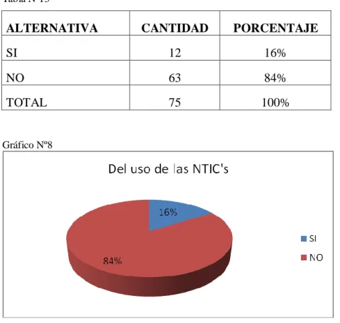 Gráfico Nº8 