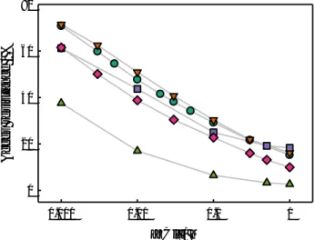 Figure  6.  Percentage  of  the  total  access  resistance  in  relation  to  the  overall  channel resistance in neutral membranes as a function of solution concentration