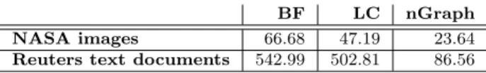 Figure 1.b shows the average time required to obtain the 1 − N N of a random set of 10,000 objects from the collection