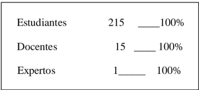 TABLA Nº1  Total de Encuestados 