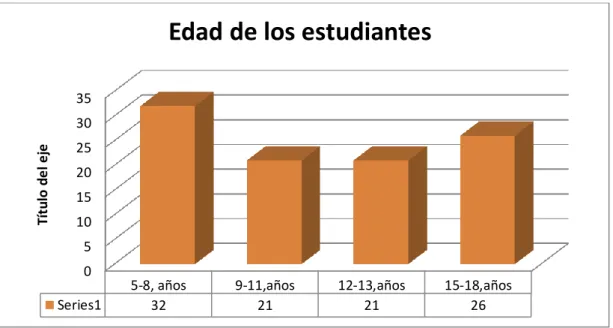 Cuadro No. 5:   Tipos de Recursos Didácticos 
