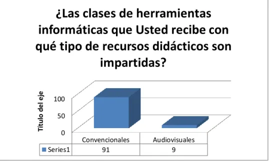Gráfico No. 4  Tipos de recursos didácticos 