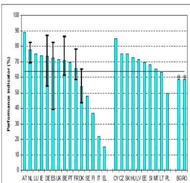 Figure 1. Member State performance indicator of  the overall implementation of the environmental  and economic analysis (Article 5) 