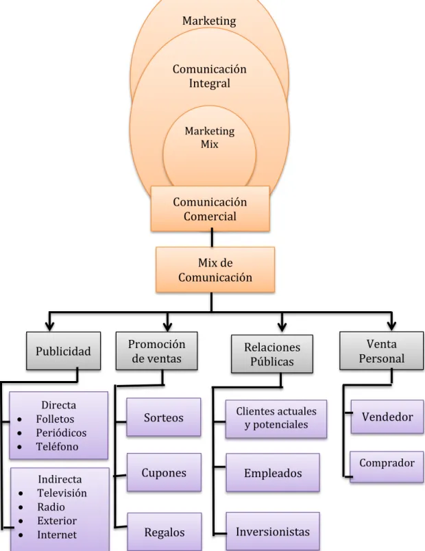 Gráfico 1: Variable Independiente.- Comunicación Comercial 