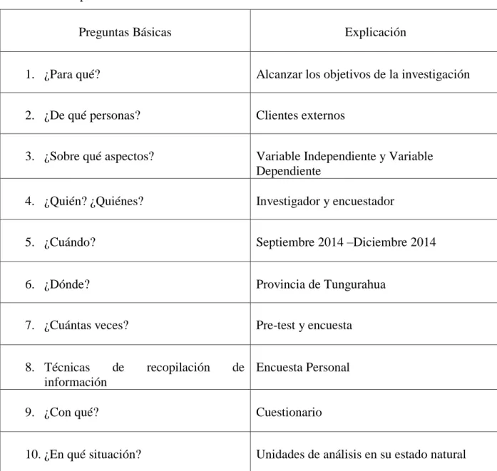 Tabla de Recopilación de informaciones 