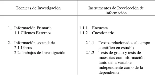Tabla 4: Tabla de recopilación de información de datos primarios y secundarios 