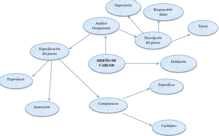 Gráfico N° 2.2: Constelación de Ideas. Variable Independiente  Elaborado por: Ana Ramírez (2017) 