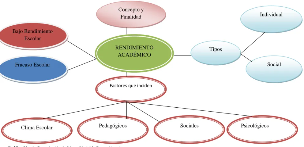 Gráfico No. 4: Constelación de Ideas (Variable Dependiente)   Elaborado por: Carlos Bonilla Robalino     