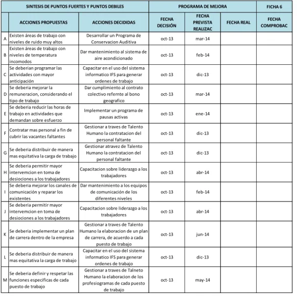 Tabla Nº 12: Evaluación elemental de la situación 