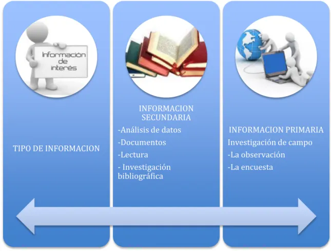 Cuadro N.- 1 Plan de Recolección de la Información 