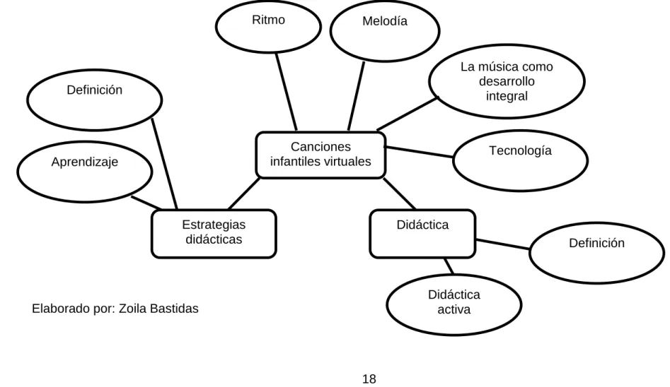 Gráfico Nº 3: Constelación de ideas Variable independiente 