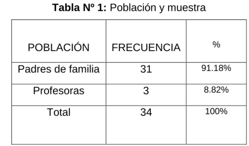 Tabla Nº 1: Población y muestra 