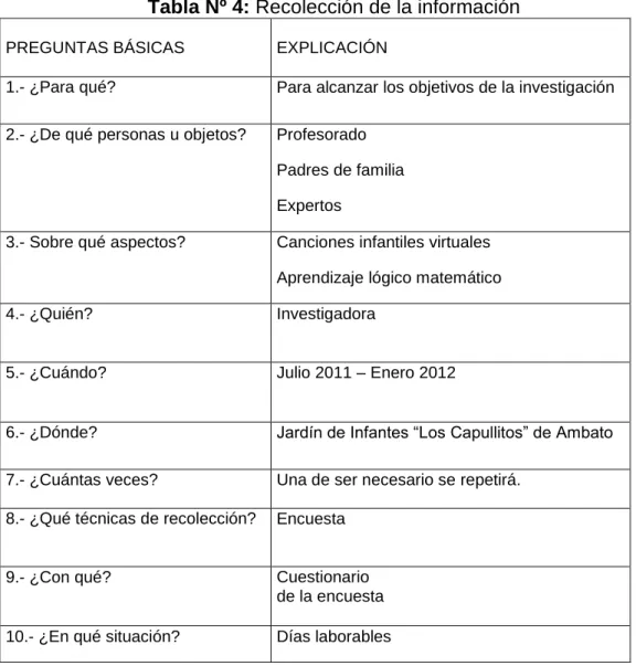 Tabla Nº 4: Recolección de la información 