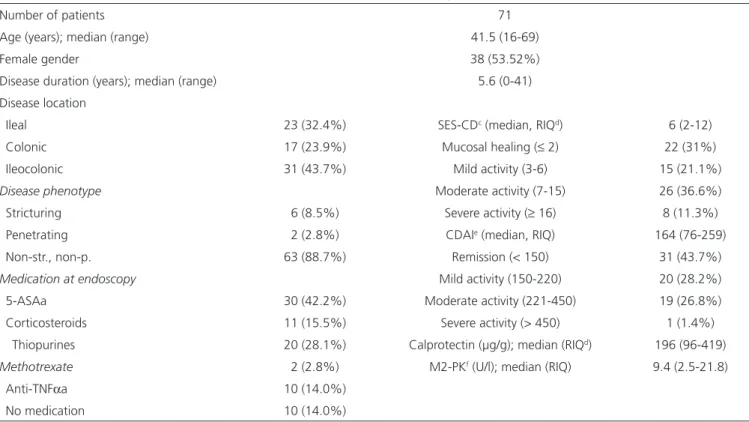 Table I. Patient descriptive and frequency characteristics