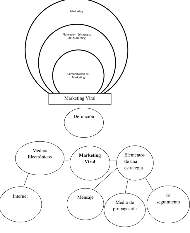 Gráfico N.2 Categorización Variable independiente 