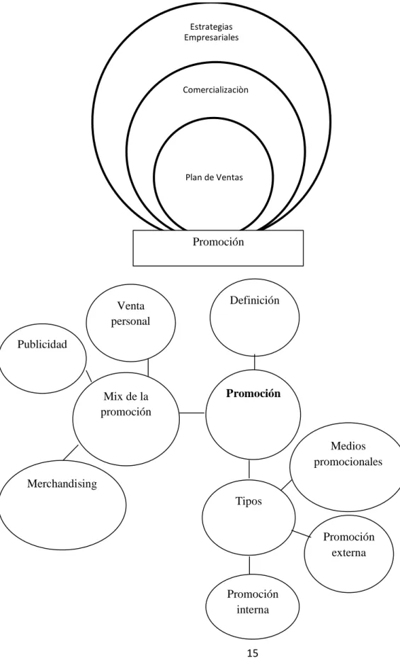 Gráfico N. 3 Categorización Variable dependiente 