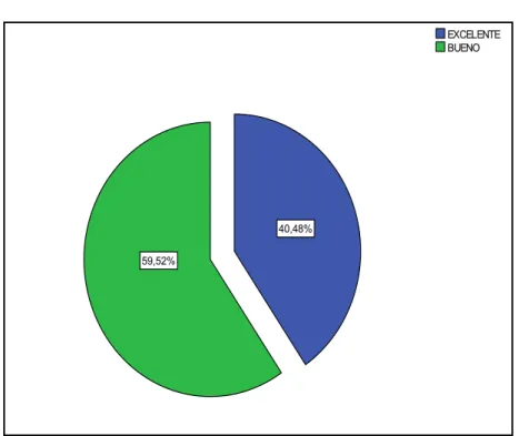 Gráfico No. 4 