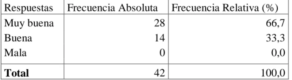 Tabla No. 5 