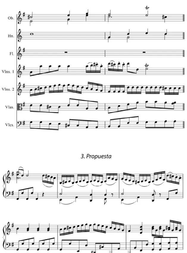 Figura 1c. Compases 94-99 1. Partitura orquestal