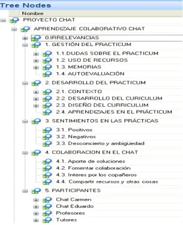 Figura 1. Árbol de indexación 