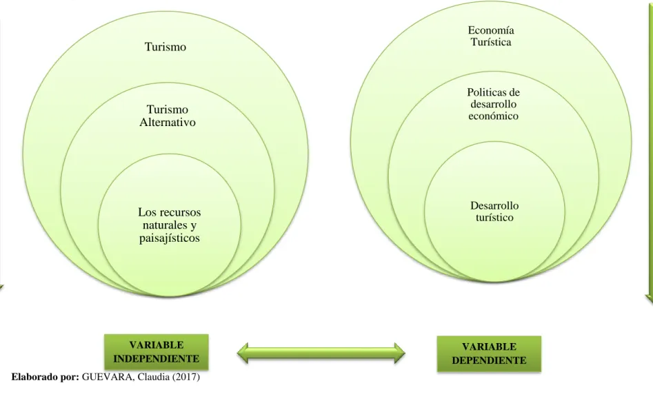 Gráfico 2:  Categorías fundamentales 