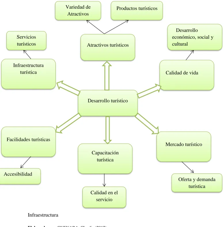 Gráfico 4: Subordinación Conceptual Variable Dependiente 