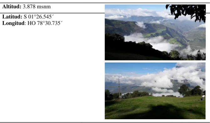 Tabla 5: Volcán Mul Mul  