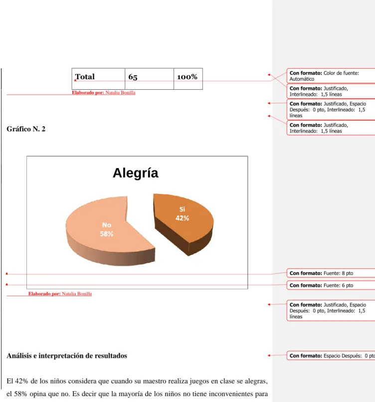 Gráfico N. 2 