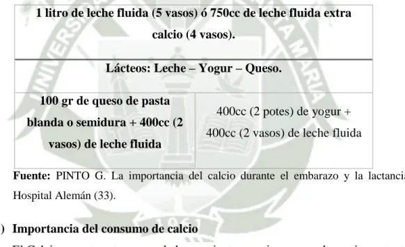 Tabla Nro 4 