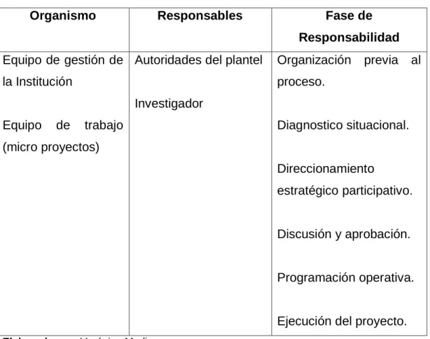 Cuadro No. 7: Recursos humanos 