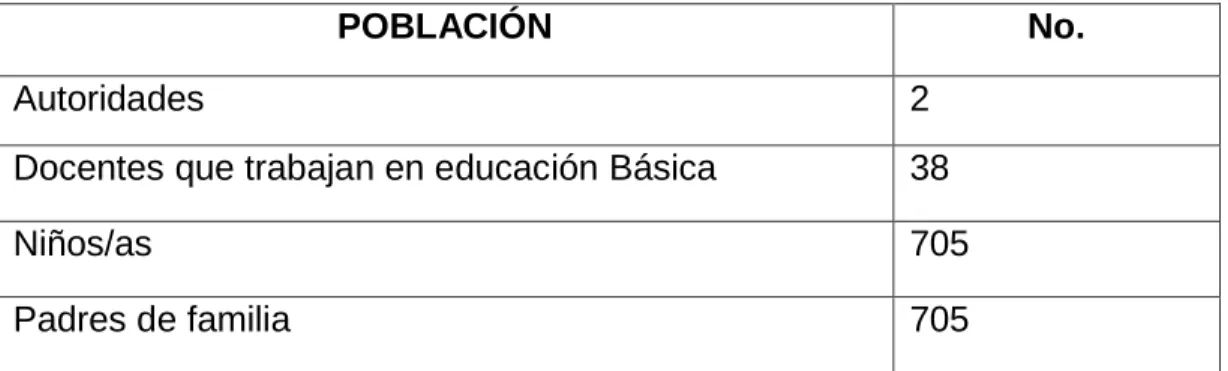 Cuadro No.1: Datos de la Institución 