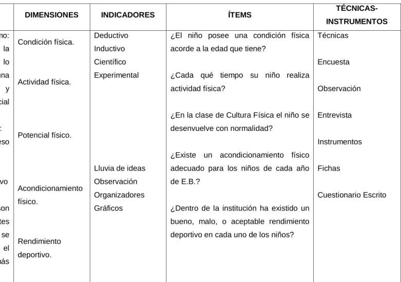 Cuadro No. 4 Operacionalización de las variables: Variable Dependiente 