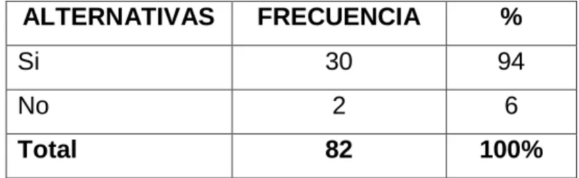 Gráfico Nº 1
