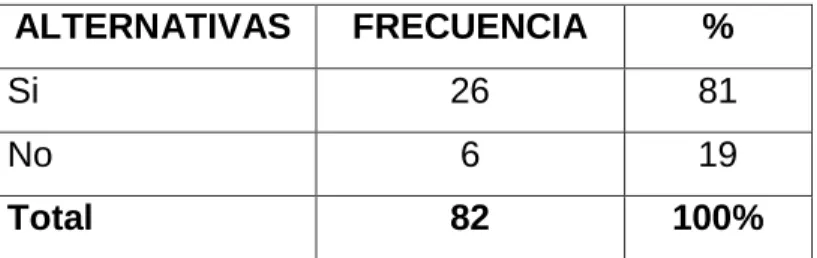 Gráfico Nº 3