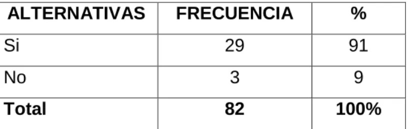 Gráfico Nº 4