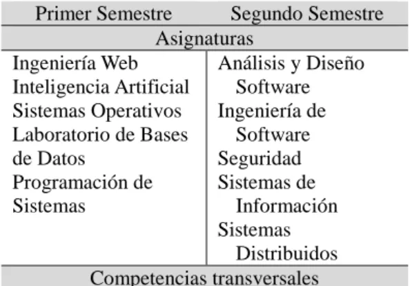 Cuadro 2: Características de los proyectos  Definición de la problemática 