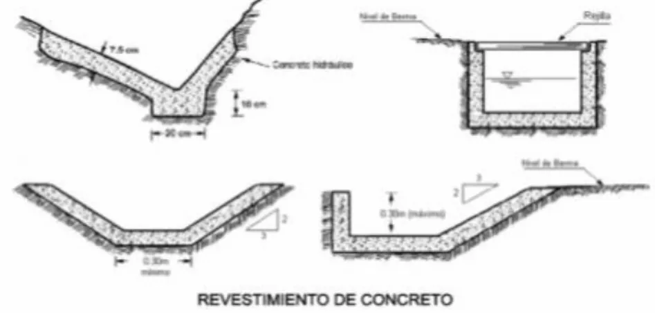 Gráfico N°8: Secciones de cunetas 