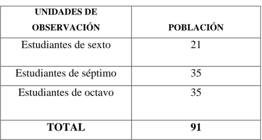 Tabla 1: Población y muestra 