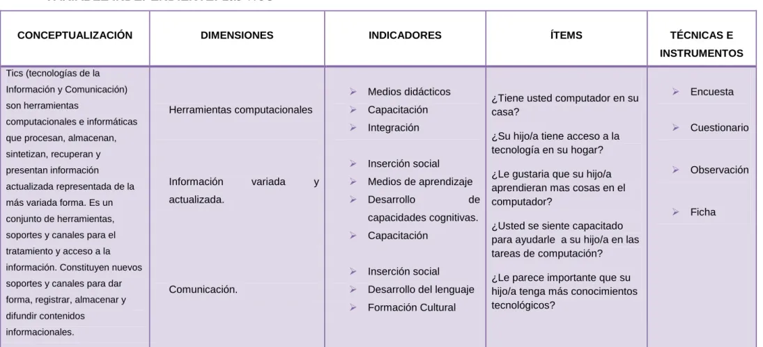 Tabla Nº 2 Variable Independiente (Las Tics)  Elaborada por: Andrea Juliana Orozco Ruiz 