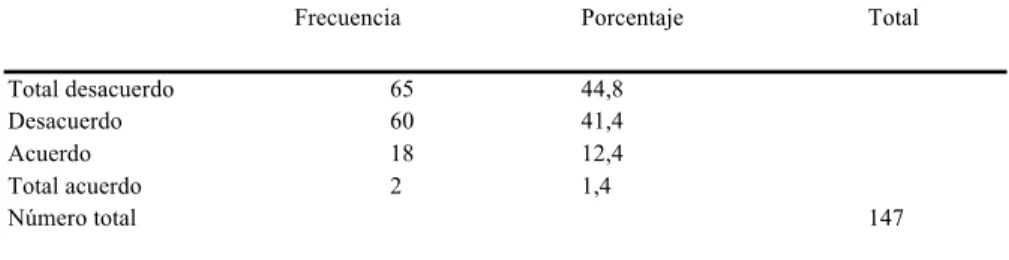 Tabla  4.  Uso  de  blogs  para  elaborar  textos  reflexivos  sobre  lo  que  estudio  o  aprendo.