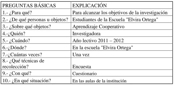 CUADRO 3  PREGUNTAS BÁSICAS  EXPLICACIÓN 
