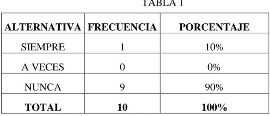 GRÁFICO 1 