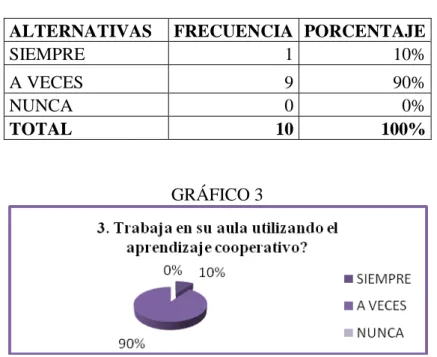 GRÁFICO 3 