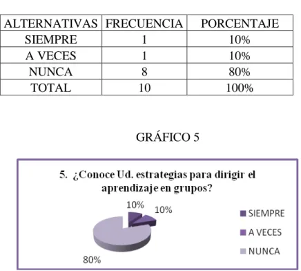 GRÁFICO 5 