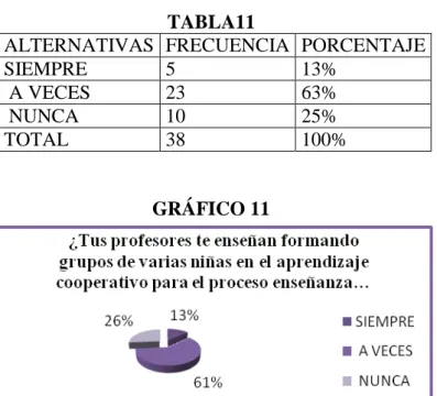 GRÁFICO 11 