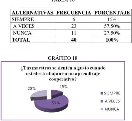 GRÁFICO 18 