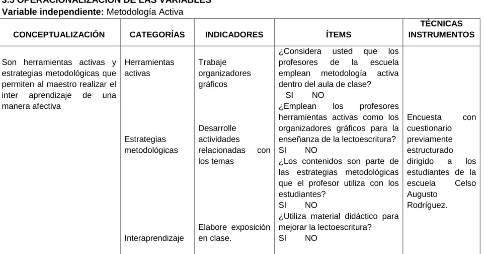 Cuadro Nº2: operacionalización de las variables  Elaborado por: Liliana Ramos 