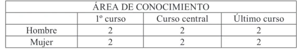 tabla 1. Distribución de la muestra.