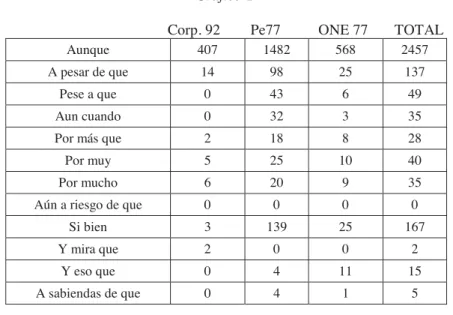 Gráfico 2